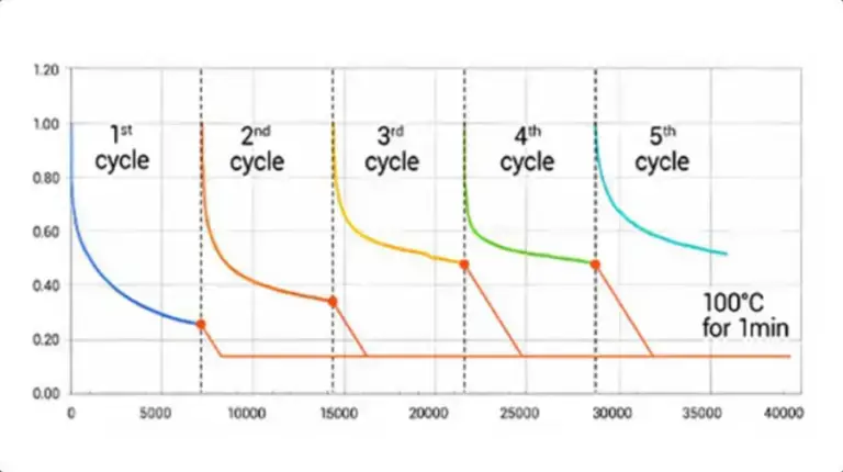 Soleir’s visual demonstration of its aligner shape-memory cycle